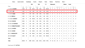 Maccabi Playtika Tel Aviv vs Partizan Mozzart Bet Belgrade 2024-10-17 20 05 EuroLeague.png